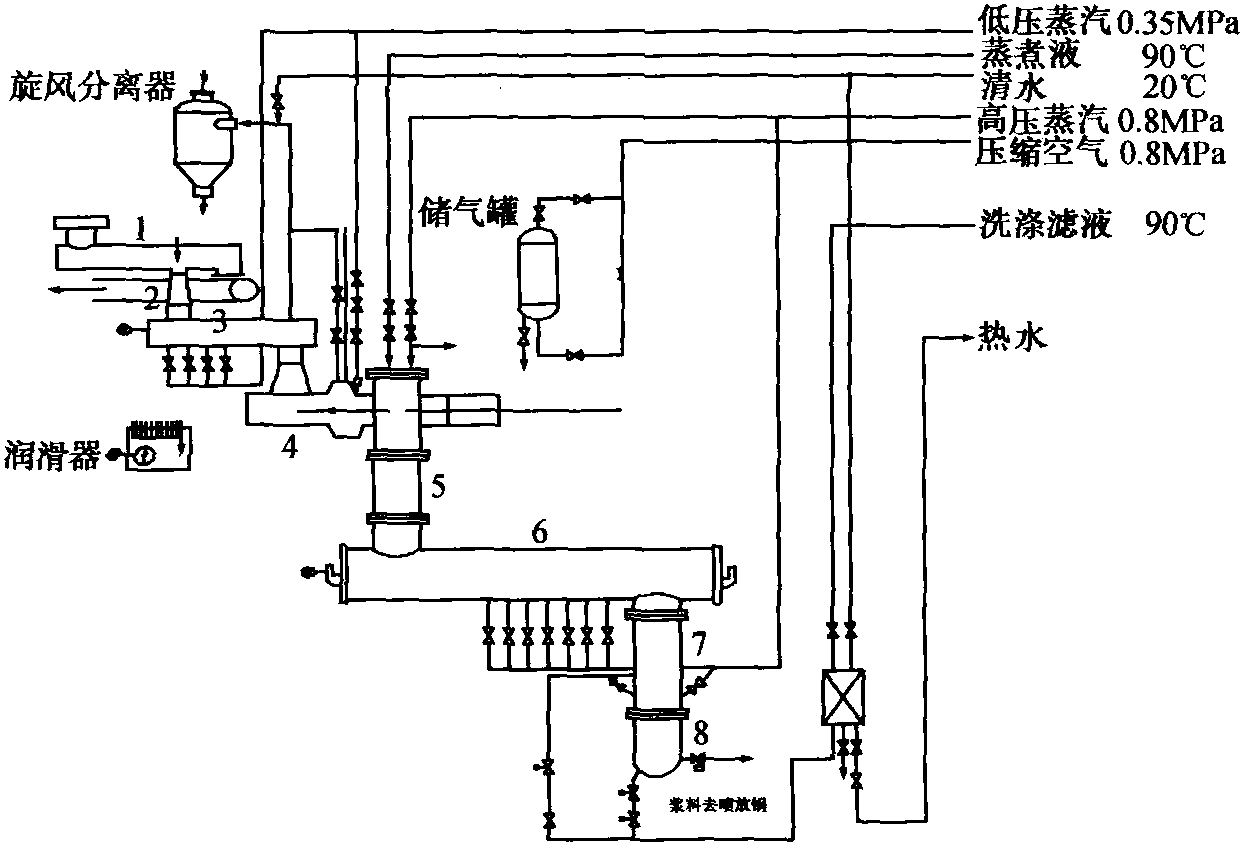 4.3 橫管連續(xù)蒸煮